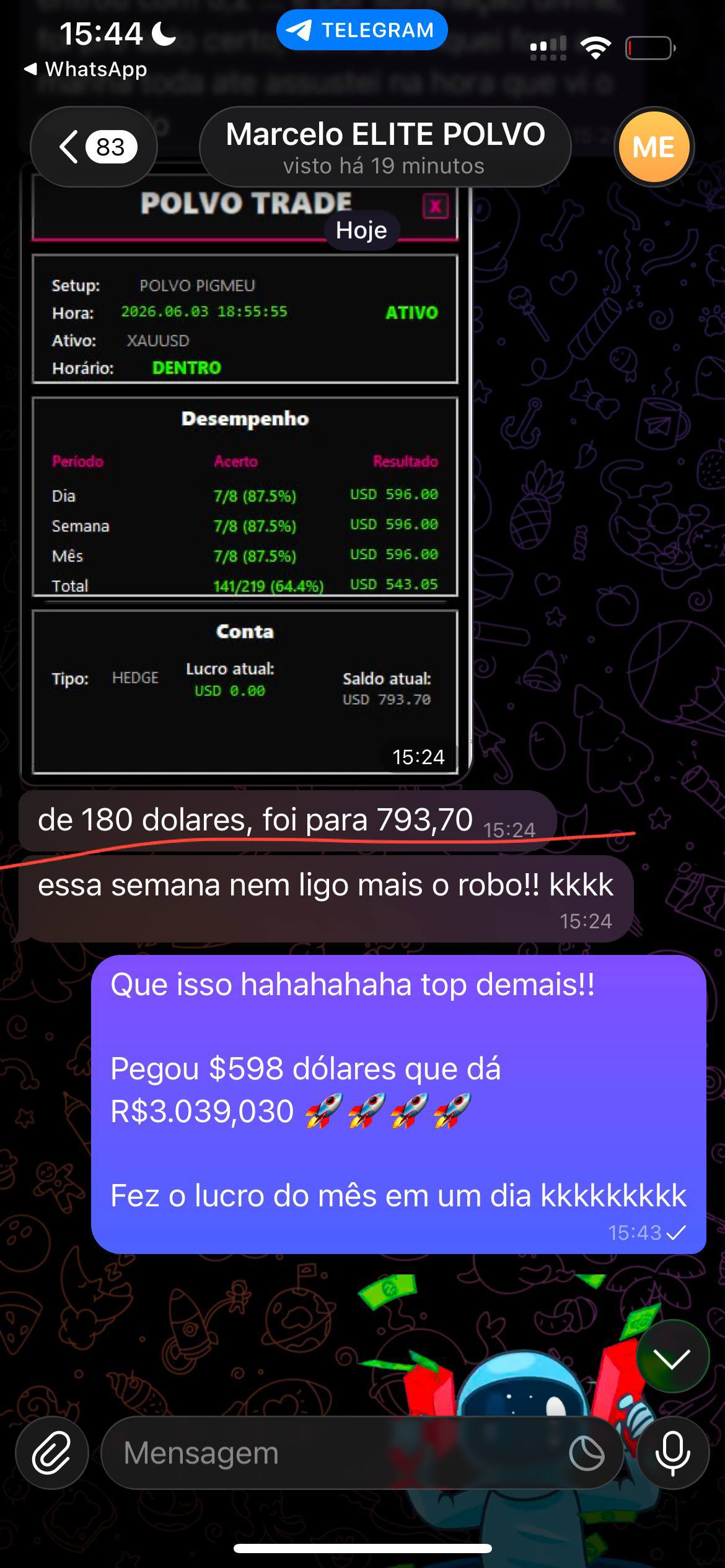 Lucro em 1 dia
